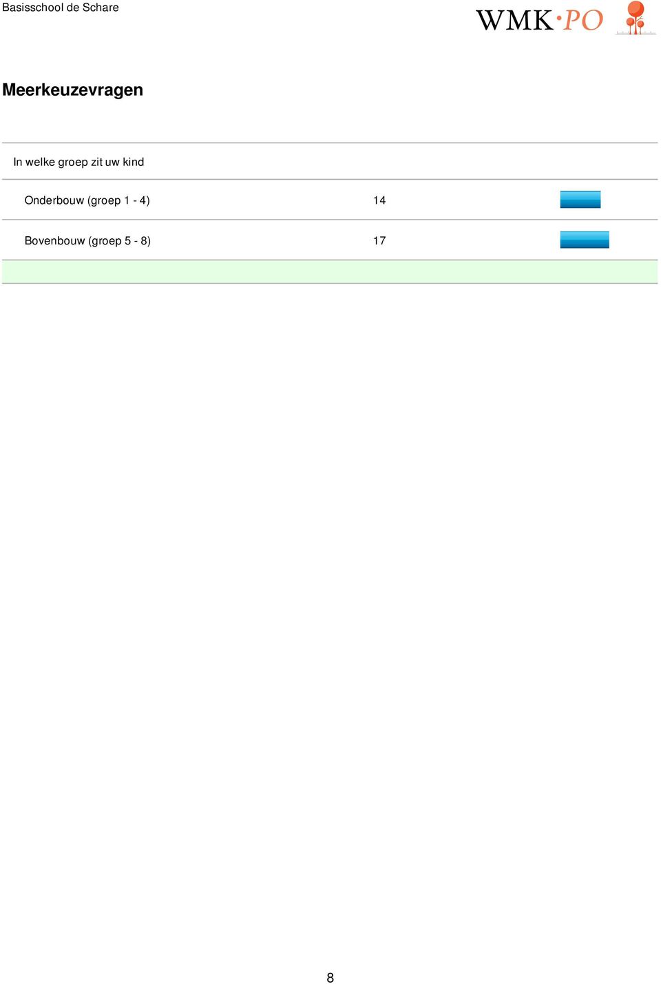 Onderbouw (groep 1-4)