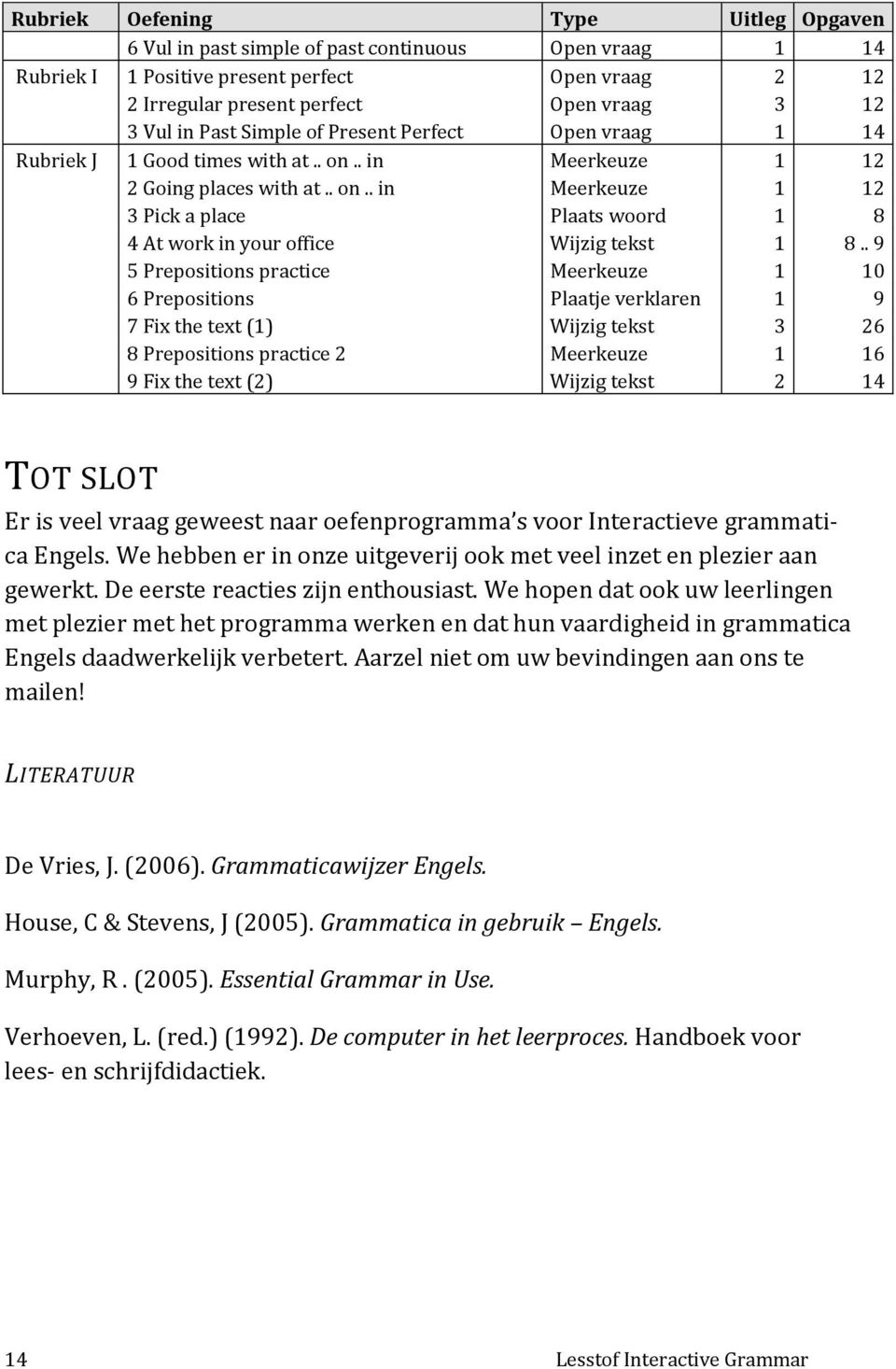 . 9 5 Prepositions practice Meerkeuze 1 10 6 Prepositions Plaatje verklaren 1 9 7 Fix the text (1) Wijzig tekst 3 26 8 Prepositions practice 2 Meerkeuze 1 16 9 Fix the text (2) Wijzig tekst 2 14 TOT