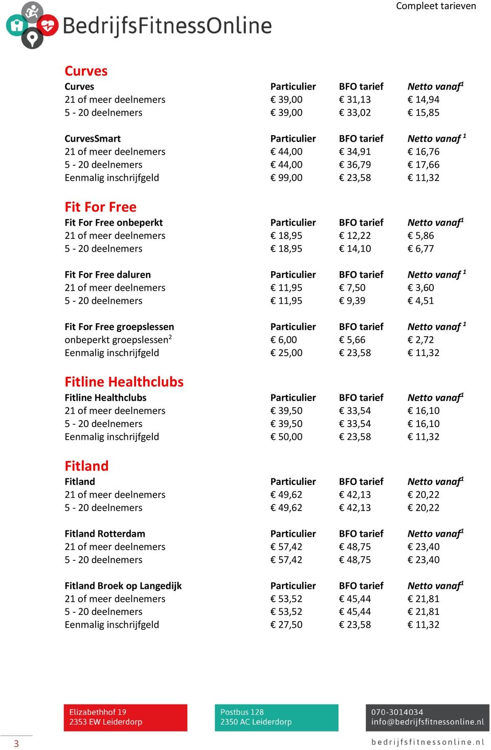 deelnemers 18,95 12,22 5,86 5-20 deelnemers 18,95 14,10 6,77 Fit For Free daluren Particulier BFO tarief Netto vanaf 1 21 of meer deelnemers 11,95 7,50 3,60 5-20 deelnemers 11,95 9,39 4,51 Fit For