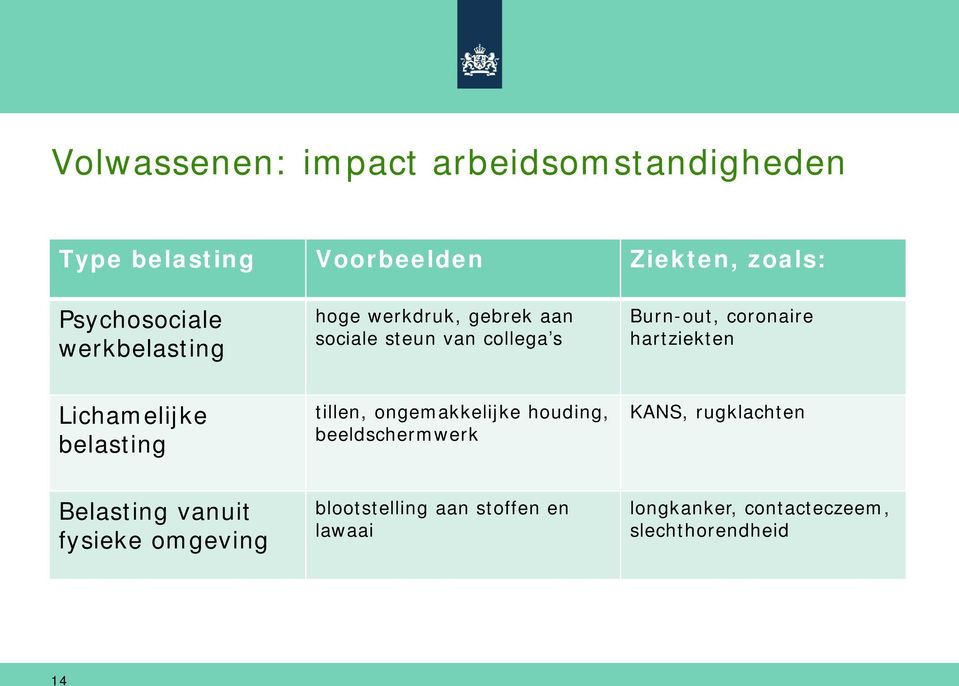 Lichamelijke belasting tillen, ongemakkelijke houding, beeldschermwerk KANS, rugklachten Belasting