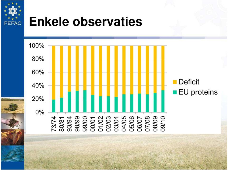 vrije markt economiën Beschikbaarheid van