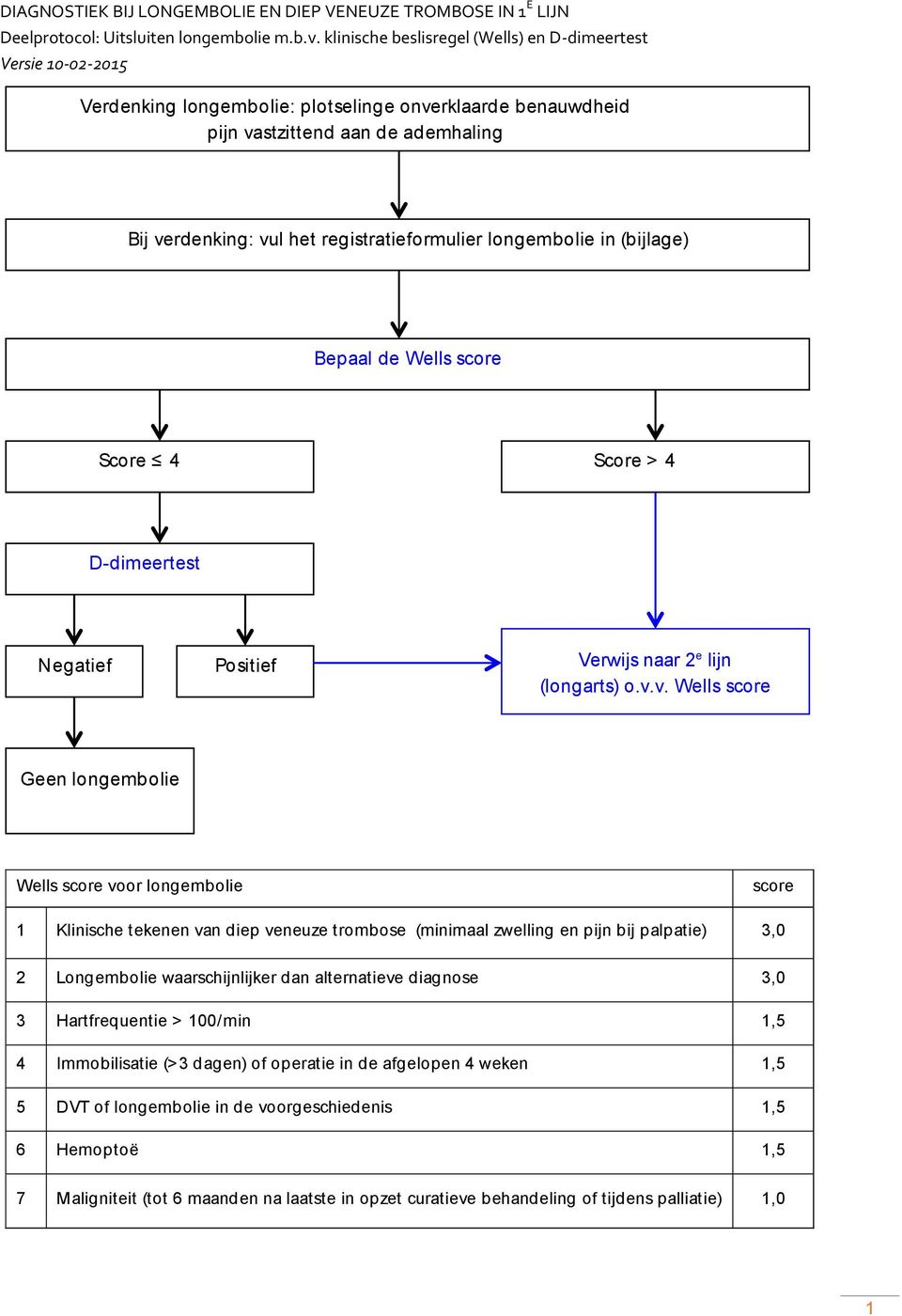 registratieformulier longembolie in (bijlage) Bepaal de Wells score Score 4 Score > 4 D-dimeertest Negatief Positief Verwijs naar 2 e lijn (longarts) o.v.