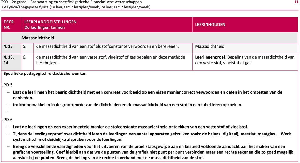 Leerlingenproef: Bepaling van de massadichtheid van een vaste stof, vloeistof of gas Specifieke pedagogisch-didactische wenken LPD 5 Laat de leerlingen het begrip dichtheid met een concreet voorbeeld