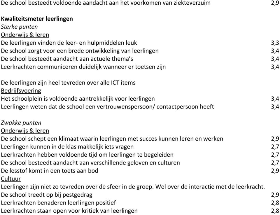 items Het schoolplein is voldoende aantrekkelijk voor leerlingen 3,4 Leerlingen weten dat de school een vertrouwenspersoon/ contactpersoon heeft 3,4 De school schept een klimaat waarin leerlingen met