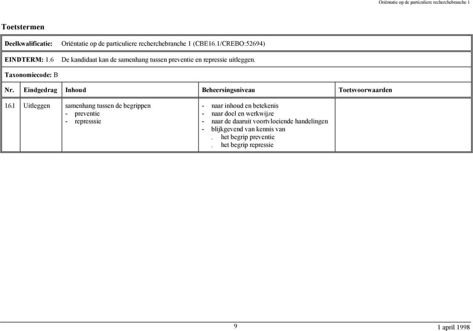 1 Uitleggen samenhang tussen de begrippen - preventie - represssie - naar inhoud en