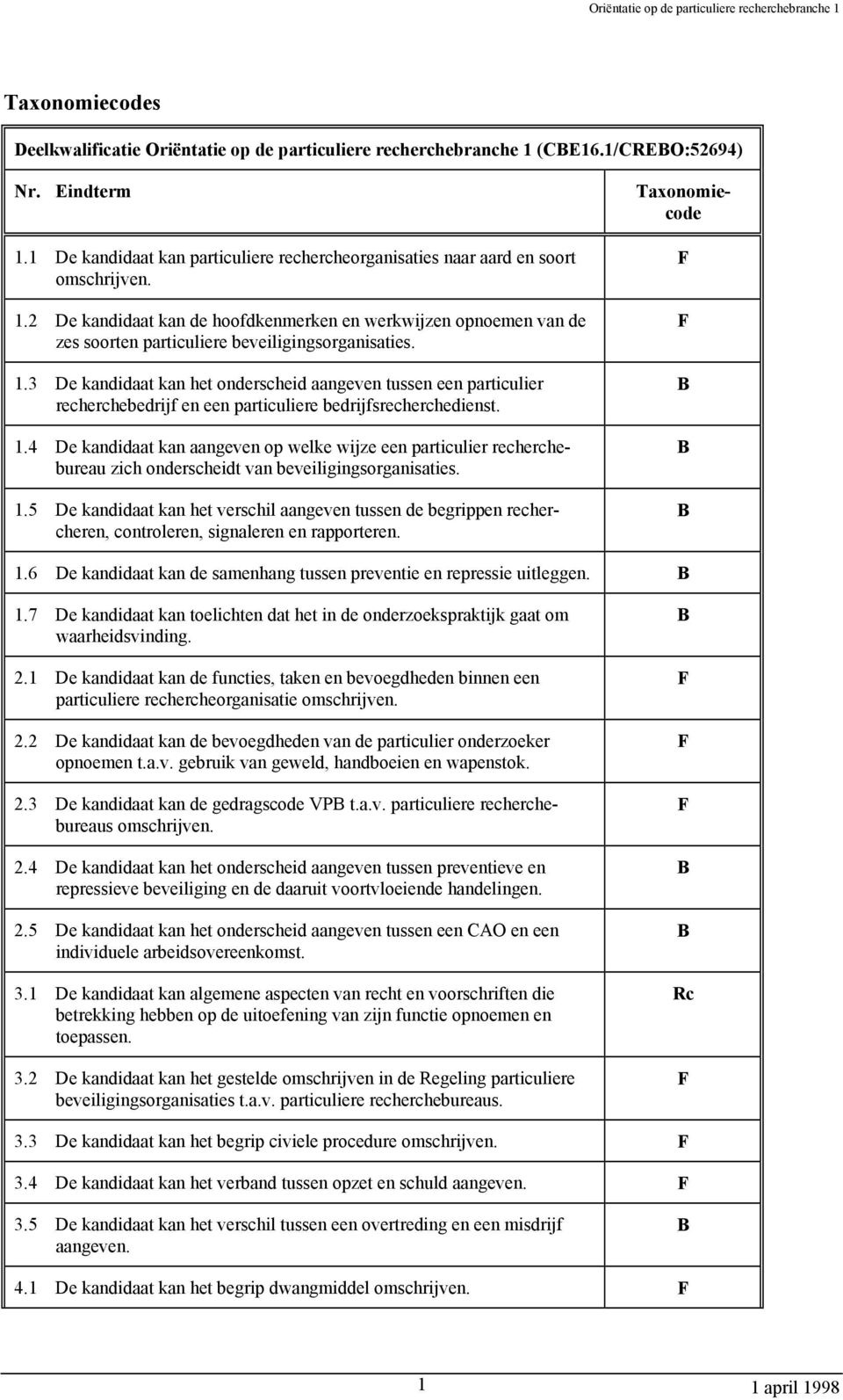 4 De kandidaat kan aangeven op welke wijze een particulier recherchebureau zich onderscheidt van beveiligingsorganisaties. 1.