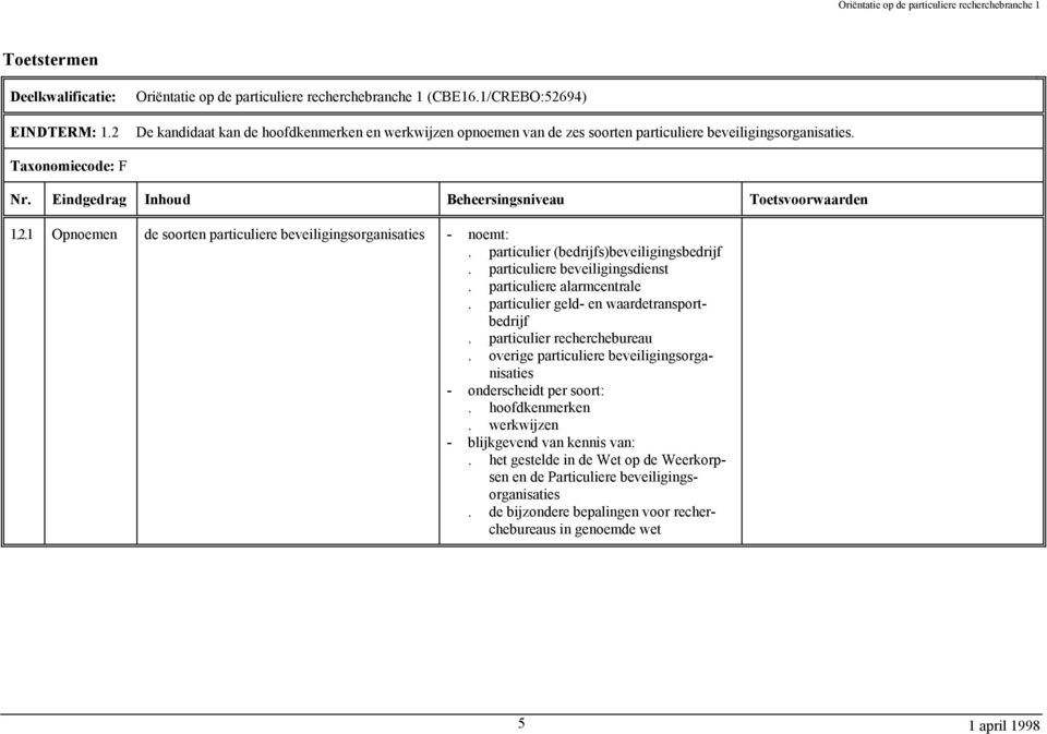 particulier recherchebureau. overige particuliere beveiligingsorganisaties - onderscheidt per soort:. hoofdkenmerken. werkwijzen - blijkgevend van kennis van:.