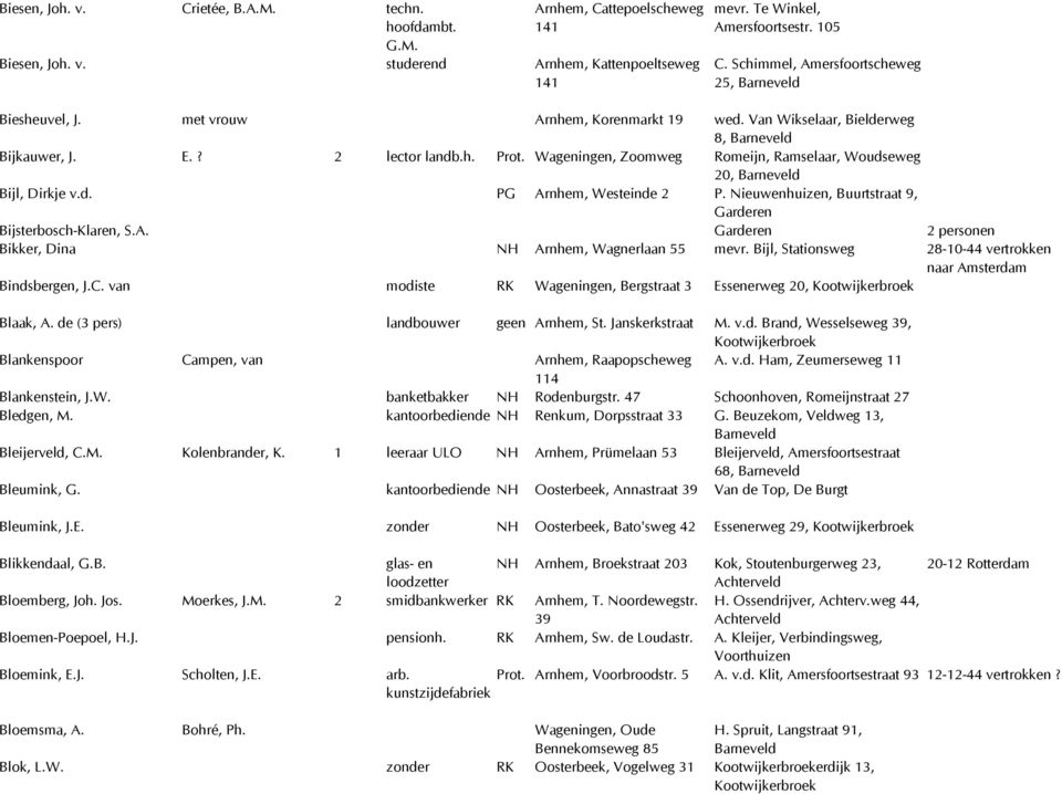 Wageningen, Zoomweg Romeijn, Ramselaar, Woudseweg 20, Bijl, Dirkje v.d. PG Arnhem, Westeinde 2 P. Nieuwenhuizen, Buurtstraat 9, Bijsterbosch-Klaren, S.A. 2 personen Bikker, Dina NH Arnhem, Wagnerlaan 55 mevr.