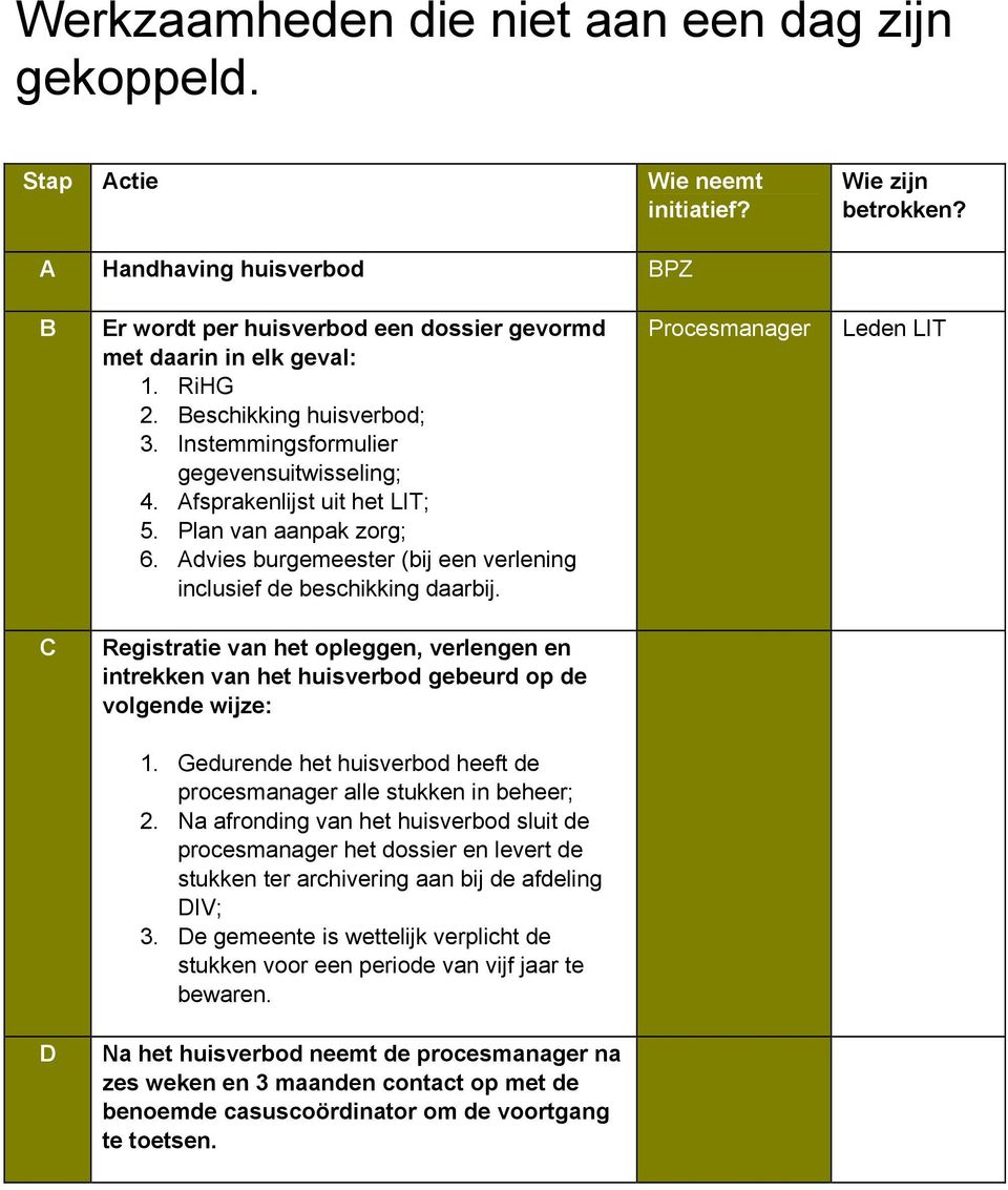 Afsprakenlijst uit het LIT; 5. Plan van aanpak zorg; 6. Advies burgemeester (bij een verlening inclusief de beschikking daarbij.