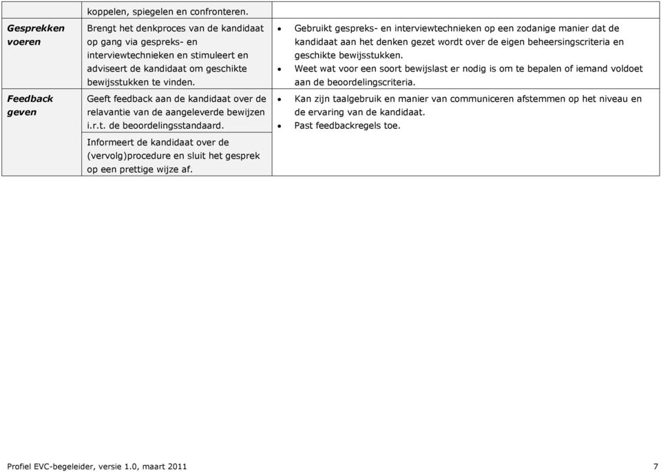 Geeft feedback aan de kandidaat over de relavantie van de aangeleverde bewijzen i.r.t. de beoordelingsstandaard.