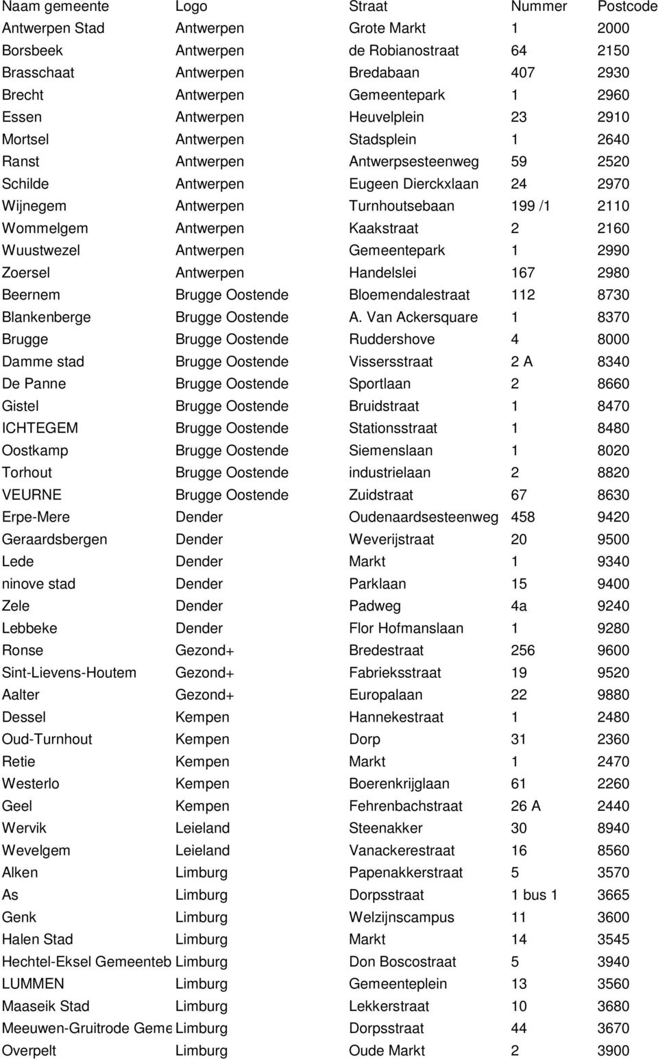 199 /1 2110 Wommelgem Antwerpen Kaakstraat 2 2160 Wuustwezel Antwerpen Gemeentepark 1 2990 Zoersel Antwerpen Handelslei 167 2980 Beernem Brugge Oostende Bloemendalestraat 112 8730 Blankenberge Brugge
