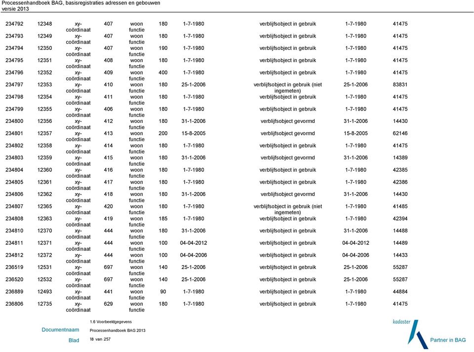 234807 12365 xycoördinaat 234808 12363 xycoördinaat 234810 12370 xycoördinaat 234811 12371 xycoördinaat 234812 12372 xycoördinaat 236519 12531 xycoördinaat 236520 12532 xycoördinaat 236889 12493