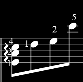 Duim onderdoor 2e vinger overzetten Arpeggio; speel hier de toetsen na elkaar van beneden naar boven en houd ze aan. Deze maten komen 4 keer voor en wel vanaf maat 5,9,22 en 26.