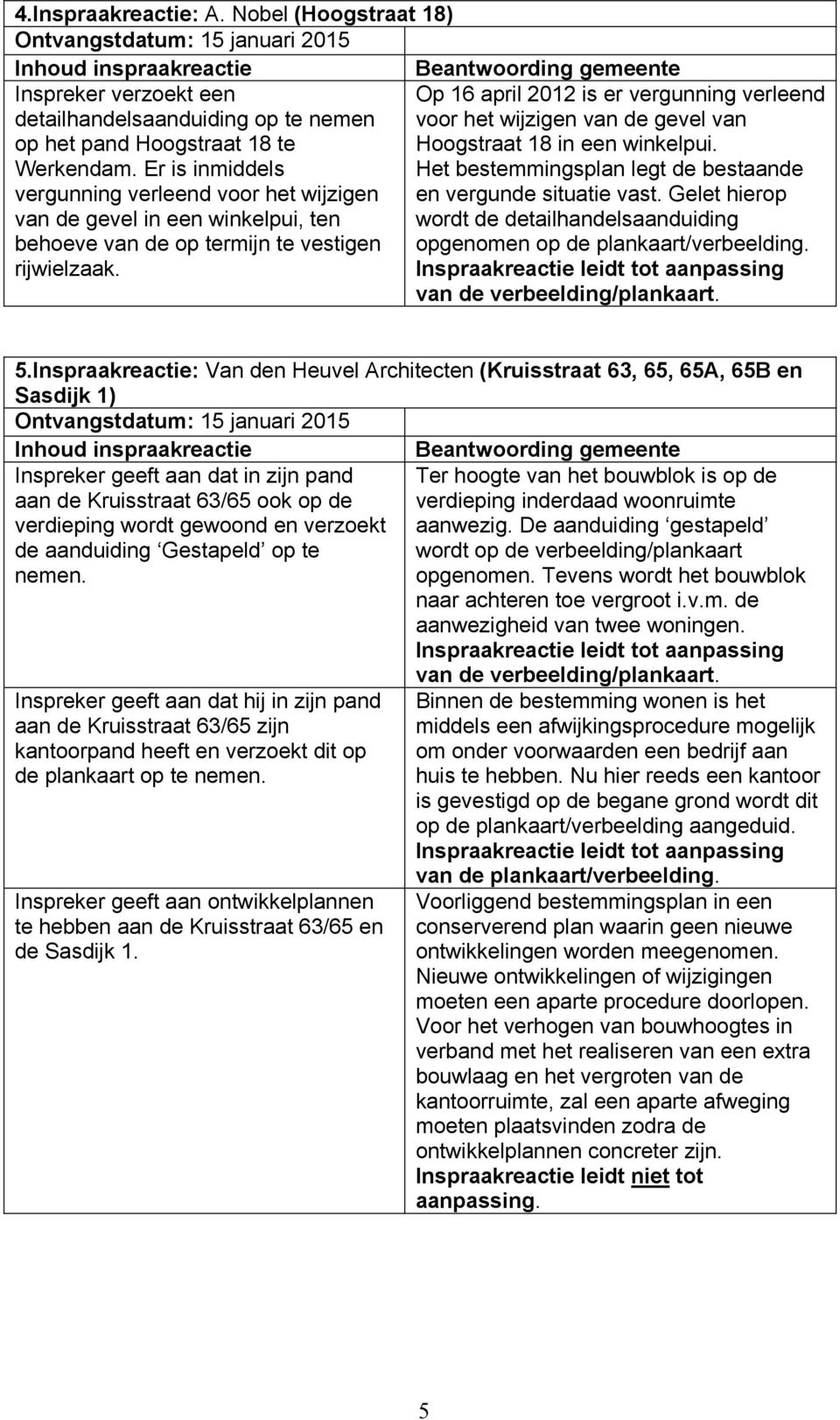 pand Hoogstraat 18 te Hoogstraat 18 in een winkelpui. Werkendam. Er is inmiddels Het bestemmingsplan legt de bestaande vergunning verleend voor het wijzigen en vergunde situatie vast.