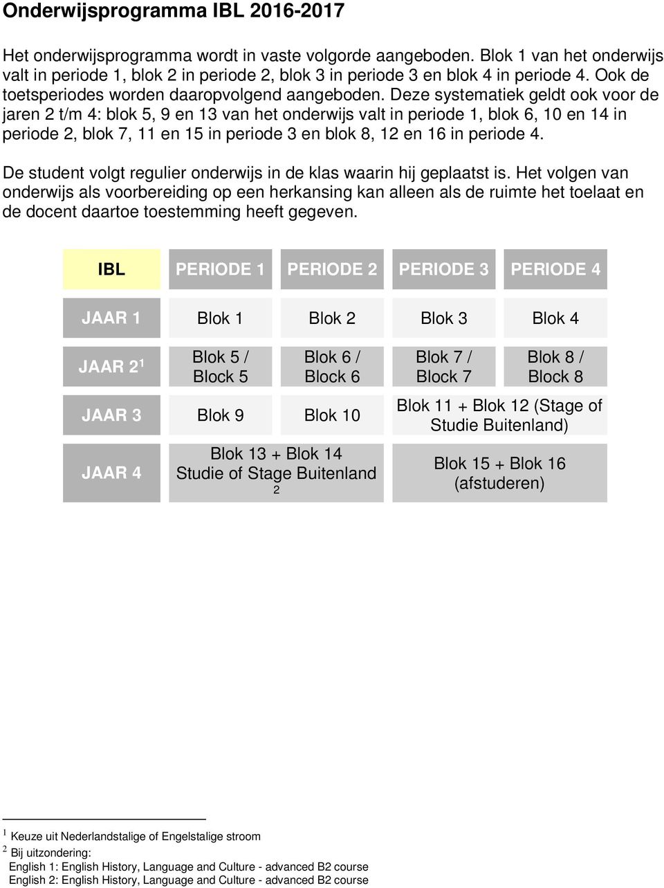 Buitenland) Blok 15 + Blok 16 (afstuderen) 1 Keuze uit Nederlandstalige of Engelstalige stroom 2 Bij uitzondering: English