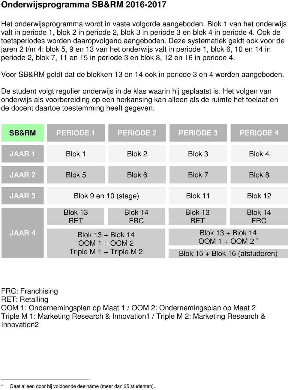 Triple M 1 + Triple M 2 RET FRC OOM 1 + OOM 2 * Blok 15 + Blok 16 (afstuderen) FRC: Franchising RET: Retailing OOM 1: Ondernemingsplan op Maat 1 / OOM
