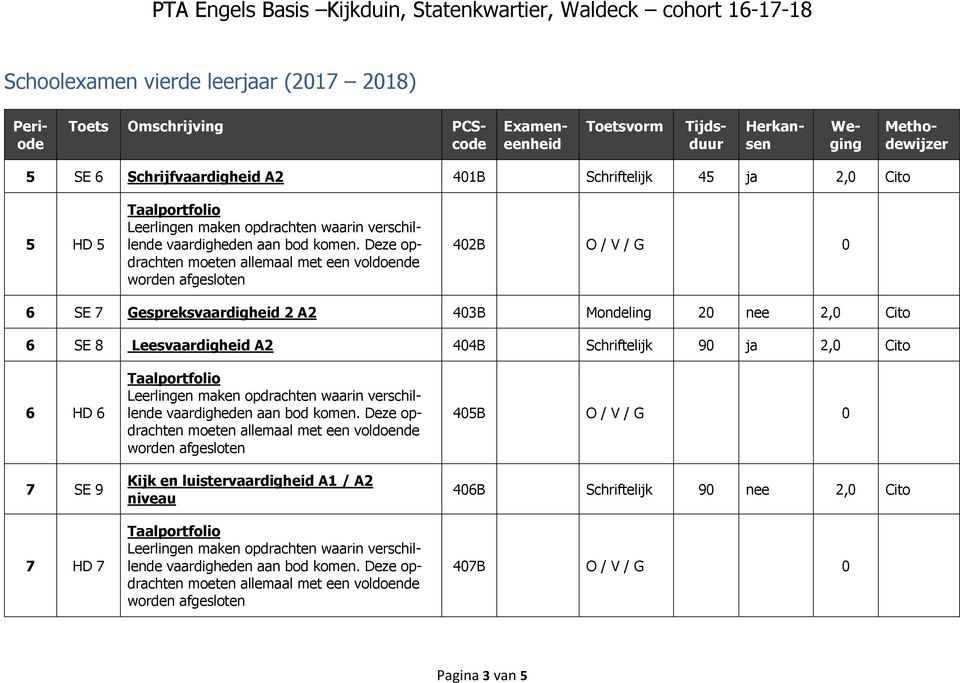 Leesvaardigheid A2 404B Schriftelijk 90 ja 2,0 Cito 6 HD 6 7 SE 9 7 HD 7 Kijk en