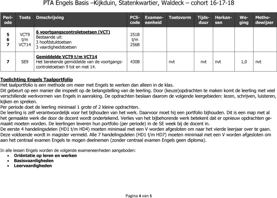 Dit gebeurt op een manier die inspeelt op de belangstelling van de leerling. Door (keuze)opdrachten te maken komt de leerling met veel verschillende werkvormen van Engels in aanraking.