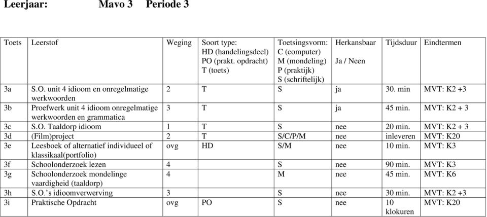 MVT: K2 + 3 3d (Film)project 2 T S/C/P/M nee inleveren MVT: K20 3e Leesboek of alternatief individueel of ovg HD S/M nee 10 min.