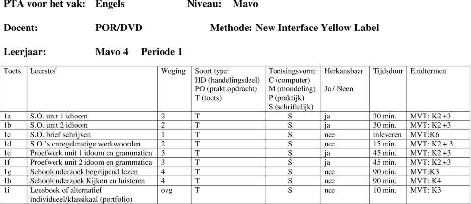 MVT: K2 + 3 1e Proefwerk unit 1 idoom en 3 T S ja 45 min. MVT: K2 +3 1f Proefwerk unit 2 idoom en 3 T S ja 45 min.