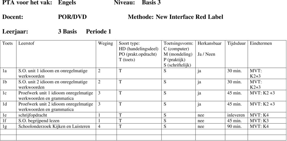 MVT: K2+3 1c Proefwerk unit 1 idioom onregelmatige 3 T S ja 45 min. MVT: K2 +3 en 1d Proefwerk unit 2 idioom onregelmatige 3 T S ja 45 min.