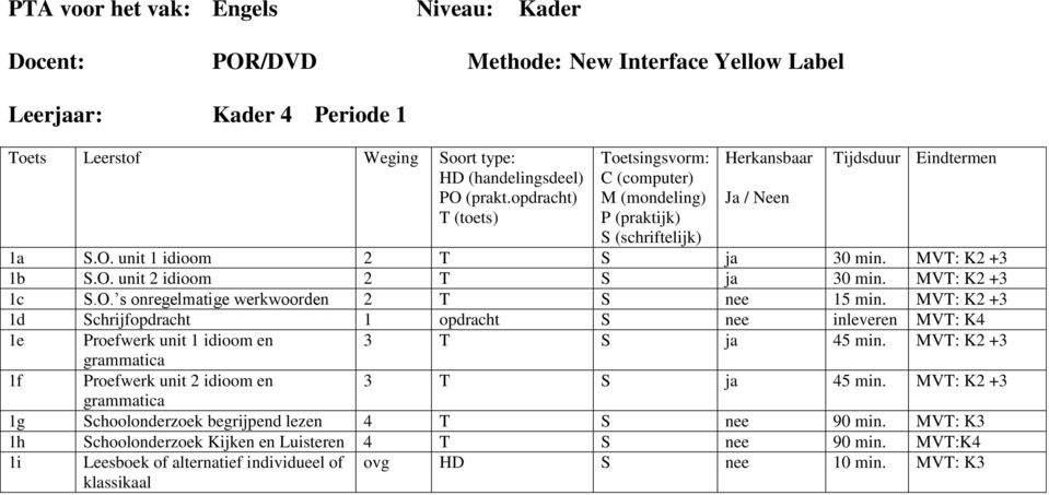 MVT: K2 +3 1d Schrijfopdracht 1 opdracht S nee inleveren MVT: K4 1e Proefwerk unit 1 idioom en 3 T S ja 45 min.