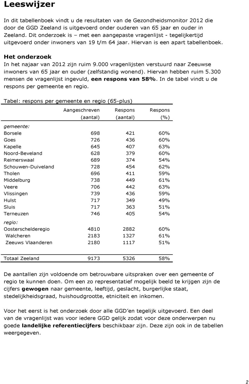 000 vragenlijsten verstuurd naar Zeeuwse inwoners van 65 jaar en ouder (zelfstandig wonend). Hiervan hebben ruim 5.300 mensen de vragenlijst ingevuld, een respons van 58%.