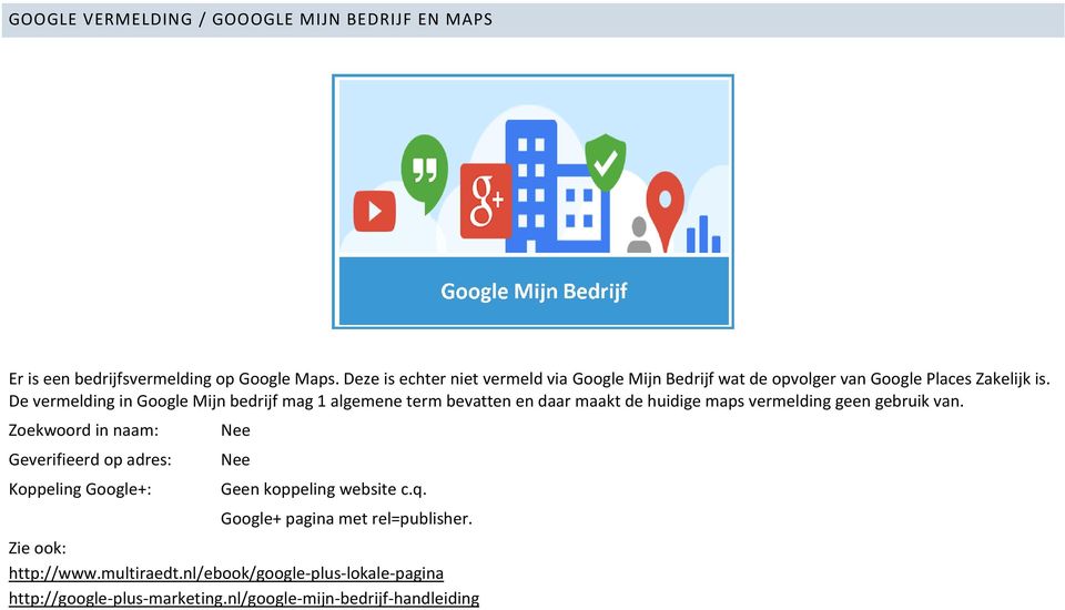 De vermelding in Google Mijn bedrijf mag 1 algemene term bevatten en daar maakt de huidige maps vermelding geen gebruik van.