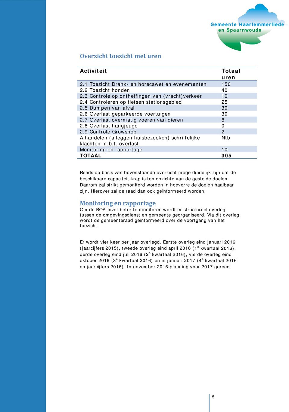 9 Controle Growshop 2 Afhandelen (afleggen huisbezoeken) schriftelijke Ntb klachten m.b.t. overlast Monitoring en rapportage 10 TOTAAL 305 Reeds op basis van bovenstaande overzicht moge duidelijk zijn dat de beschikbare capaciteit krap is ten opzichte van de gestelde doelen.