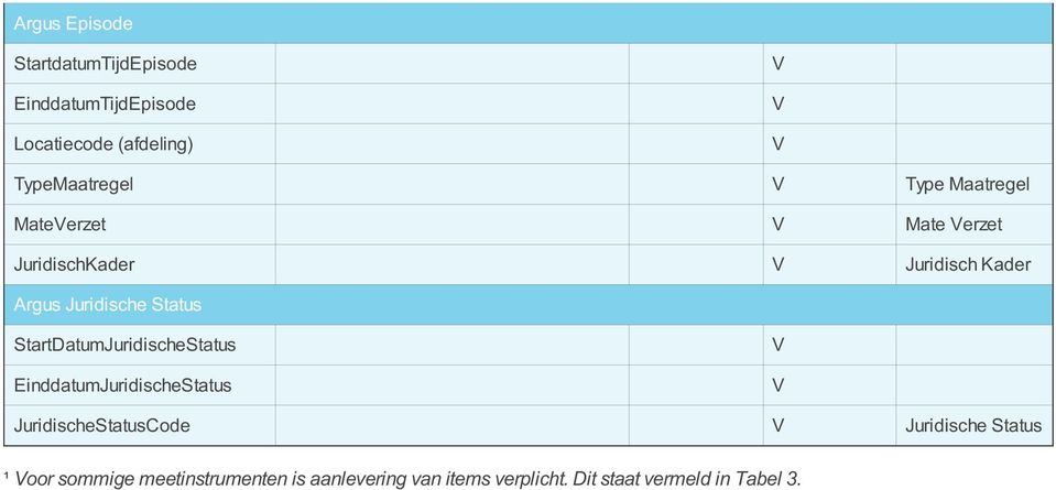 StartDatumJuridischeStatus EinddatumJuridischeStatus JuridischeStatusCode Juridische Status ¹