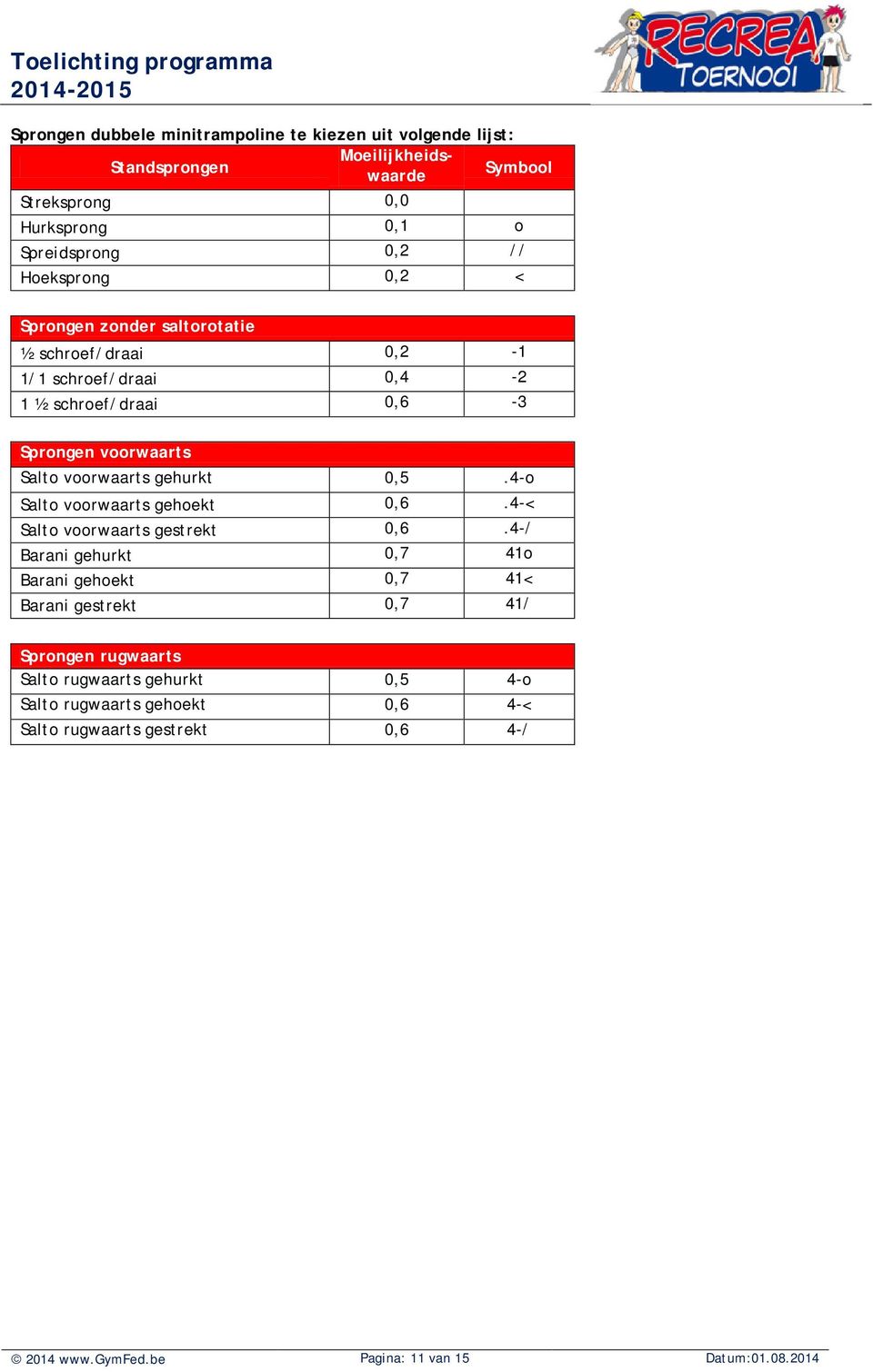 gehurkt 0,5.4-o Salto voorwaarts gehoekt 0,6.4-< Salto voorwaarts gestrekt 0,6.