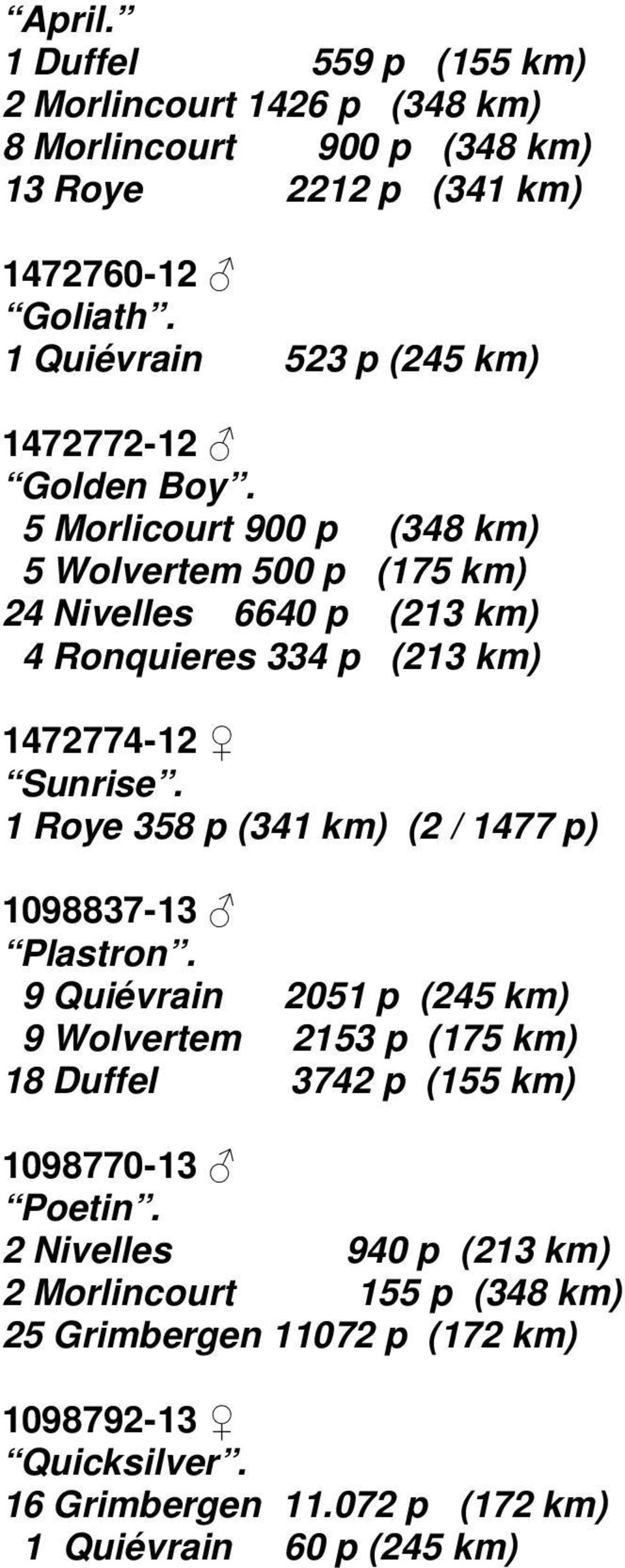 5 Morlicourt 900 p (348 km) 5 Wolvertem 500 p (175 km) 24 Nivelles 6640 p (213 km) 4 Ronquieres 334 p (213 km) 1472774-12 Sunrise.