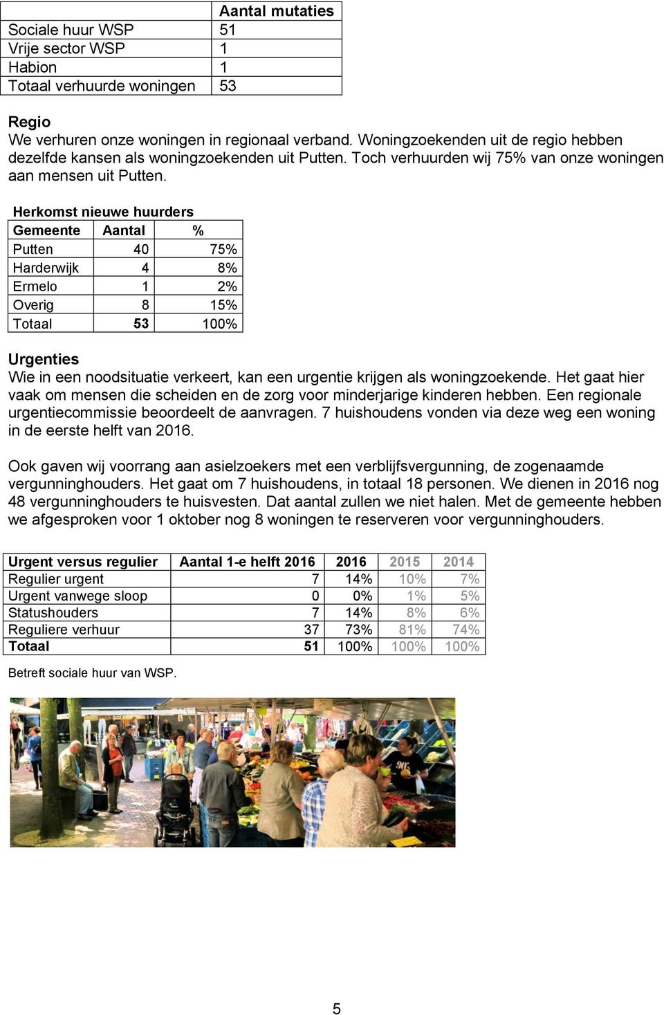 Herkomst nieuwe huurders Gemeente Aantal % Putten 40 75% Harderwijk 4 8% Ermelo 1 2% Overig 8 15% Totaal 53 100% Urgenties Wie in een noodsituatie verkeert, kan een urgentie krijgen als