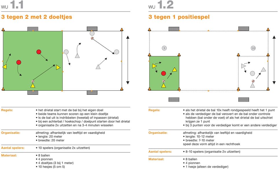 (drietal) bij een achterbal / hoekschop / doelpunt starten door het drietal organisatie 2x uitzetten en na 3-4 minuten wisselen lengte: 20 meter breedte: 20 meter 10 spelers (organisatie 2x