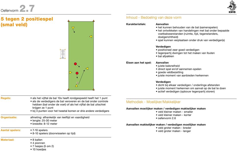 voetbalweerstanden (ruimte, tijd, tegenstanders, doelgerichtheid) spel kunnen verplaatsen onder druk van verdediger(s) 8 9 positioneel zeer goed verdedigen tegenpartij dwingen tot het maken van