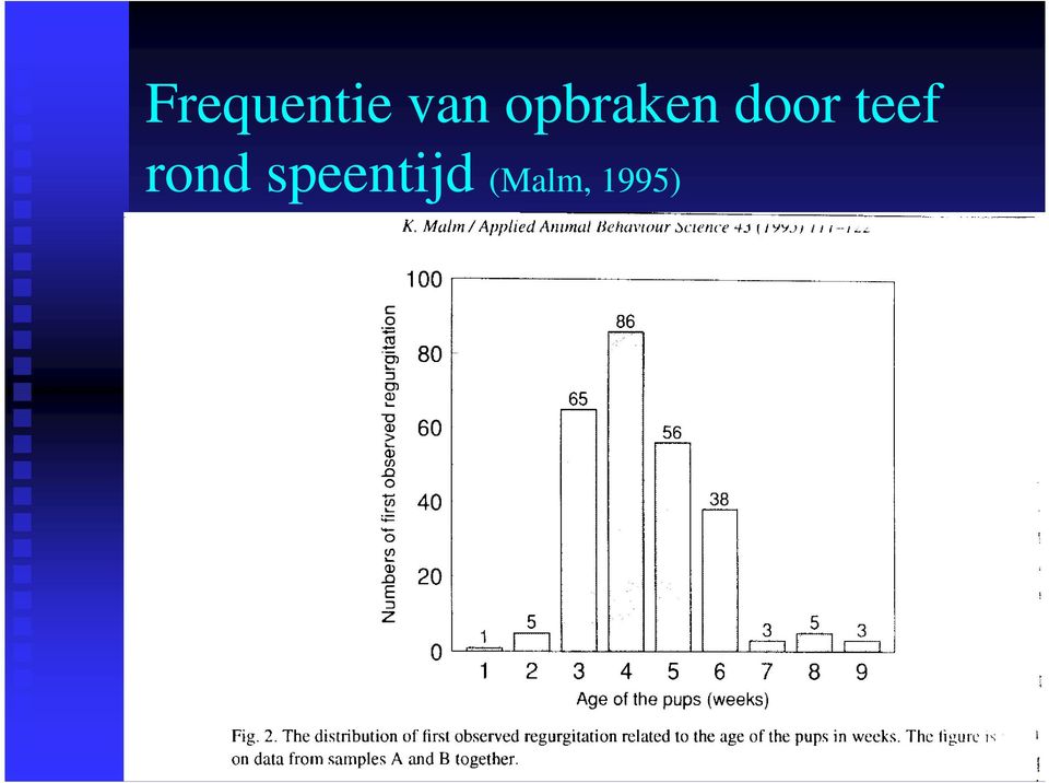 teef rond