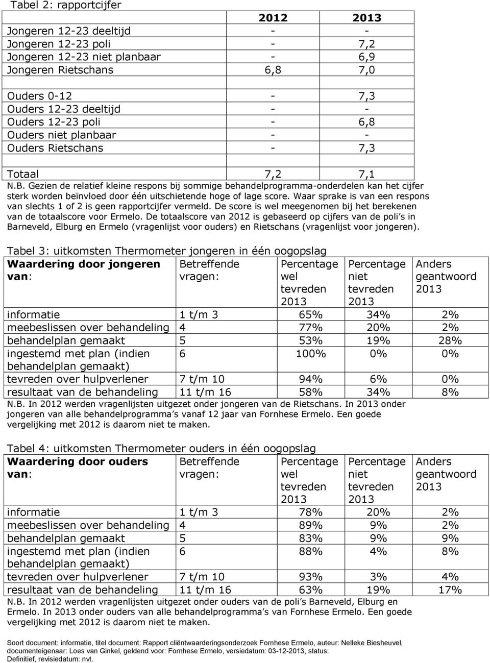 Gezien de relatief kleine respons bij sommige behandelprogramma-onderdelen kan het cijfer sterk worden beïnvloed door één uitschietende hoge of lage score.