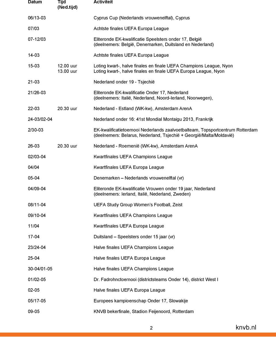 00 uur Loting kwart-, halve finales en finale UEFA Europa League, Nyon 21-03 Nederland onder 19 - Tsjechië 21/26-03 Eliteronde EK-kwalificatie Onder 17, Nederland (deelnemers: Italië, Nederland,