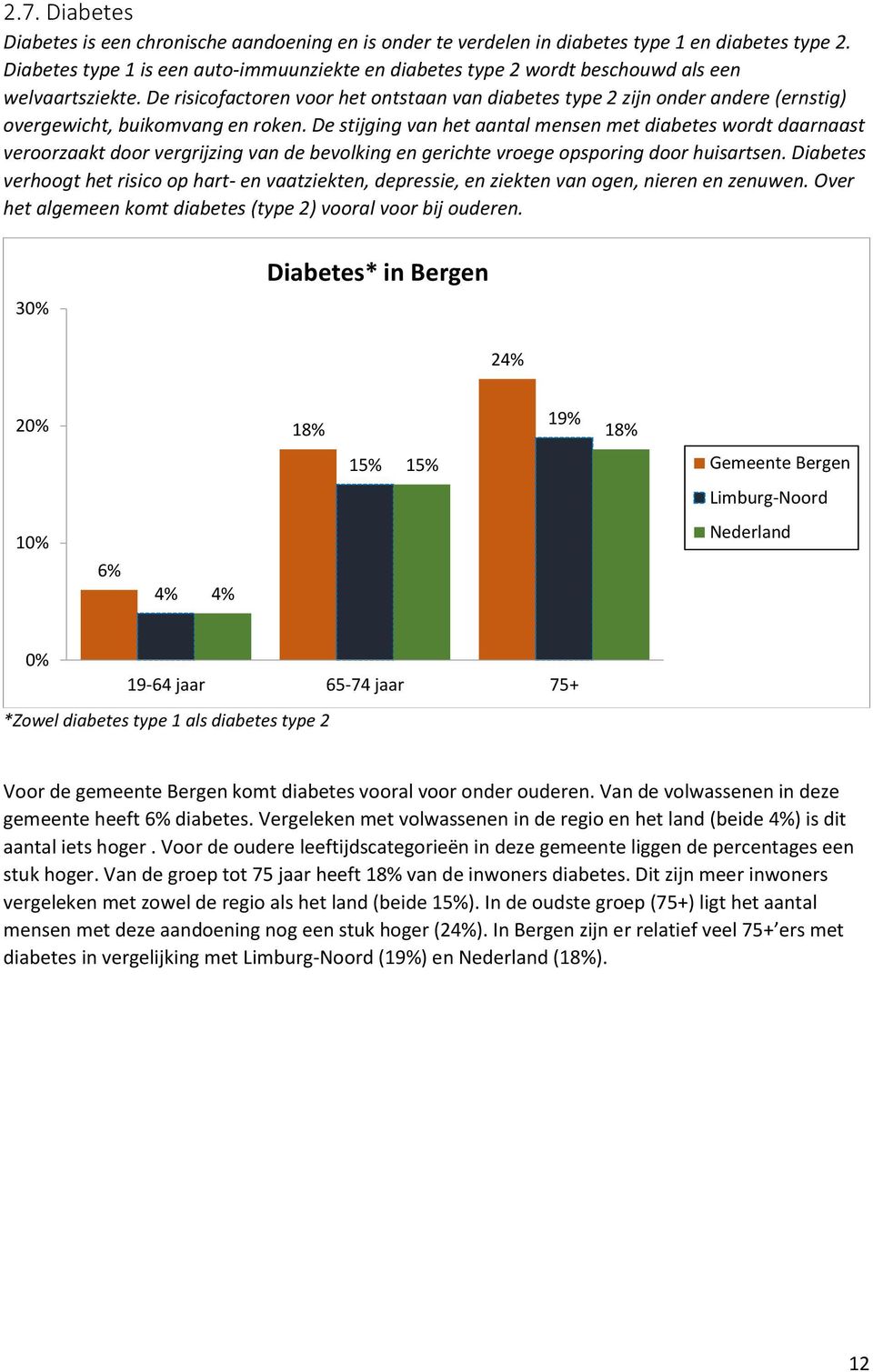 De risicofactoren voor het ontstaan van diabetes type 2 zijn onder andere (ernstig) overgewicht, buikomvang en roken.
