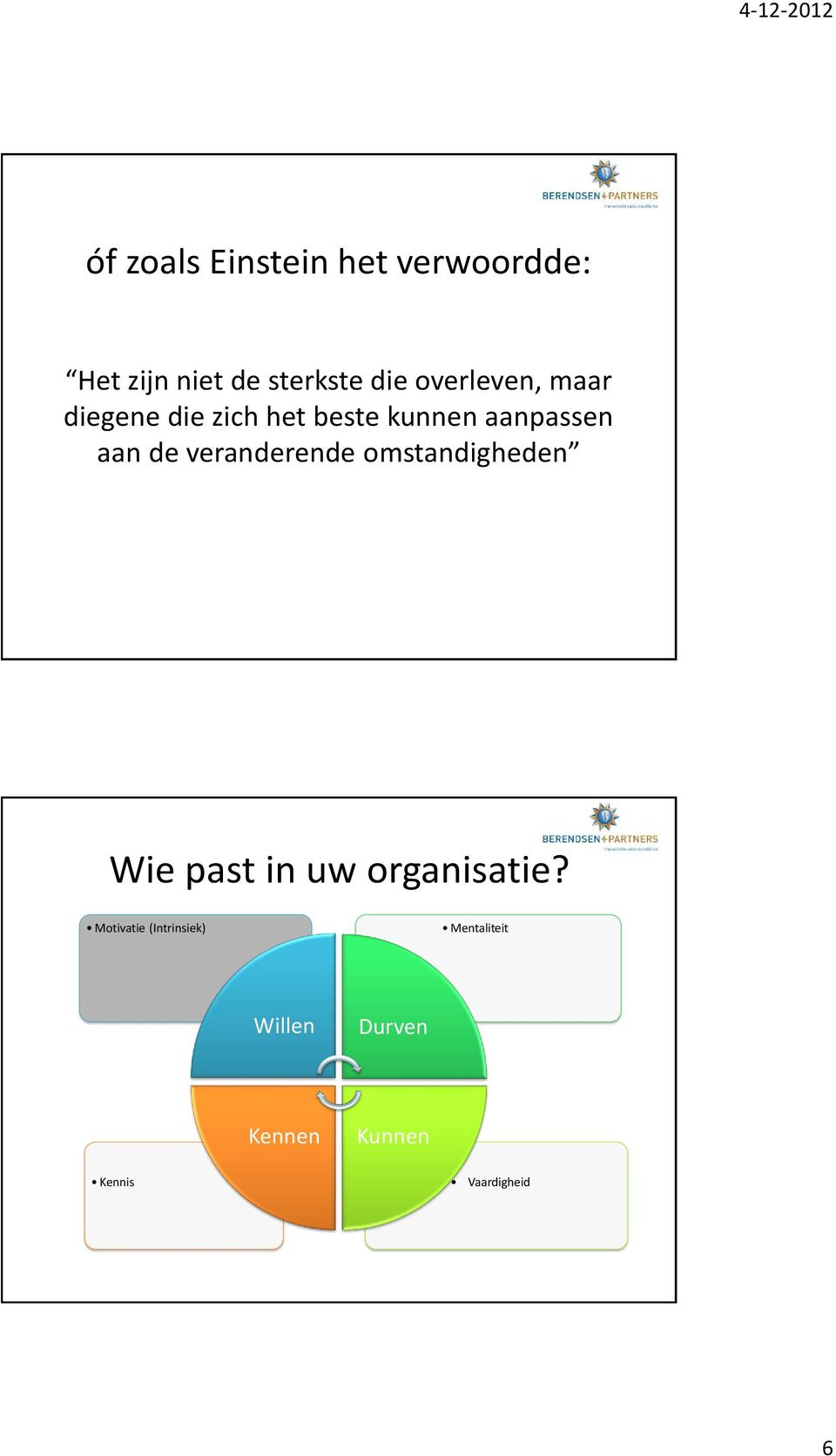 veranderende omstandigheden Wie past in uw organisatie?