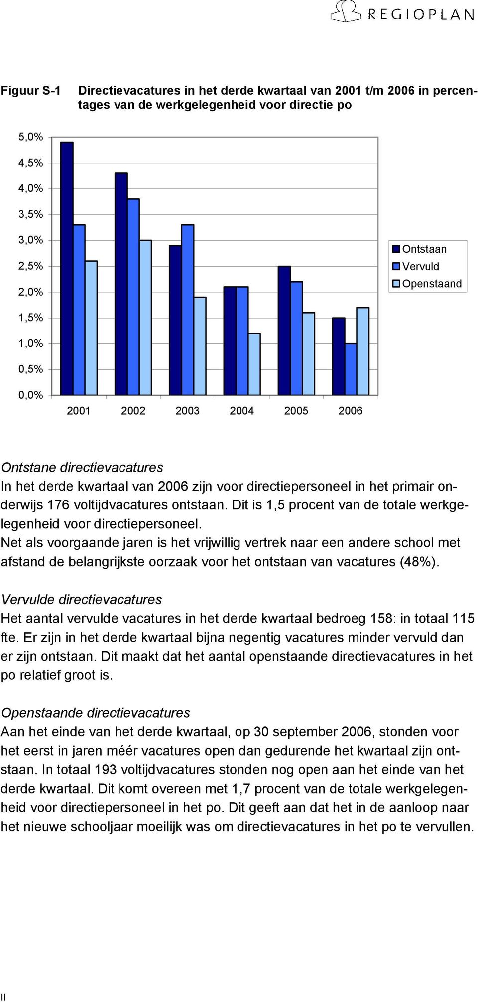 Dit is 1,5 procent van de totale werkgelegenheid voor directiepersoneel.