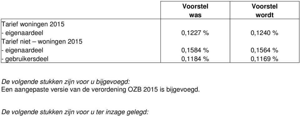 % 0,1169 % De volgende stukken zijn voor u bijgevoegd: Een aangepaste versie van de