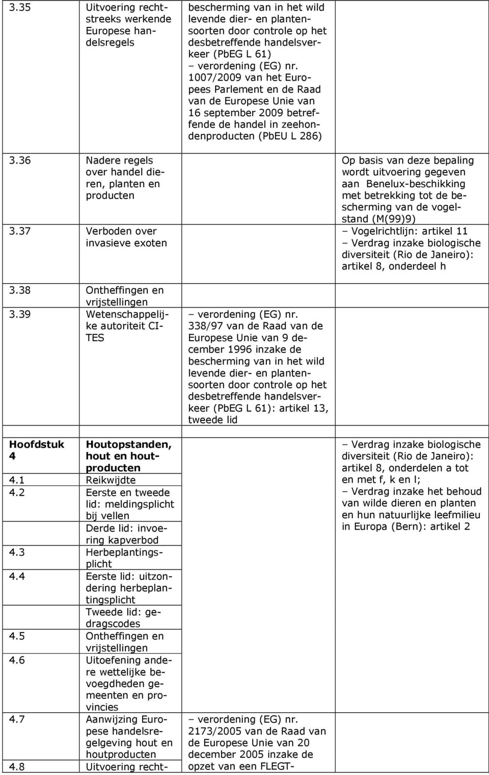 36 Nadere regels over handel dieren, planten en producten 3.