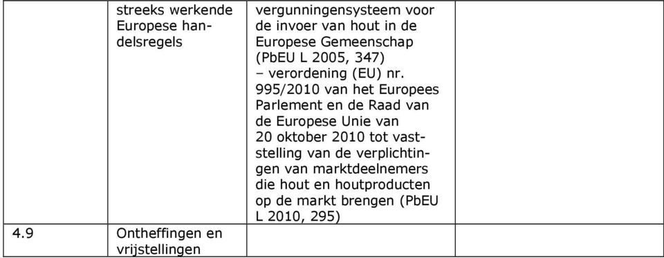 Gemeenschap (PbEU L 2005, 37) verordening (EU) nr.