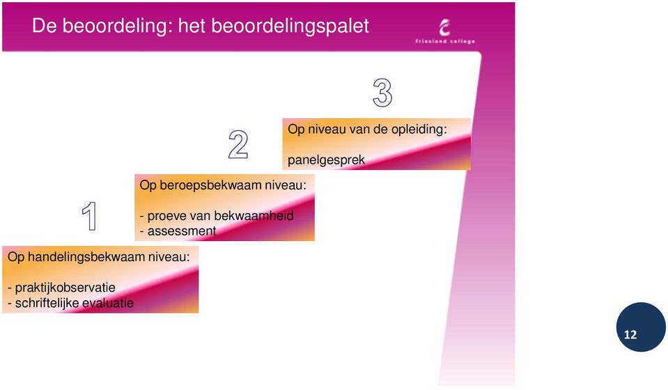 schriftelijke evaluatie Op beroepsbekwaam niveau: -