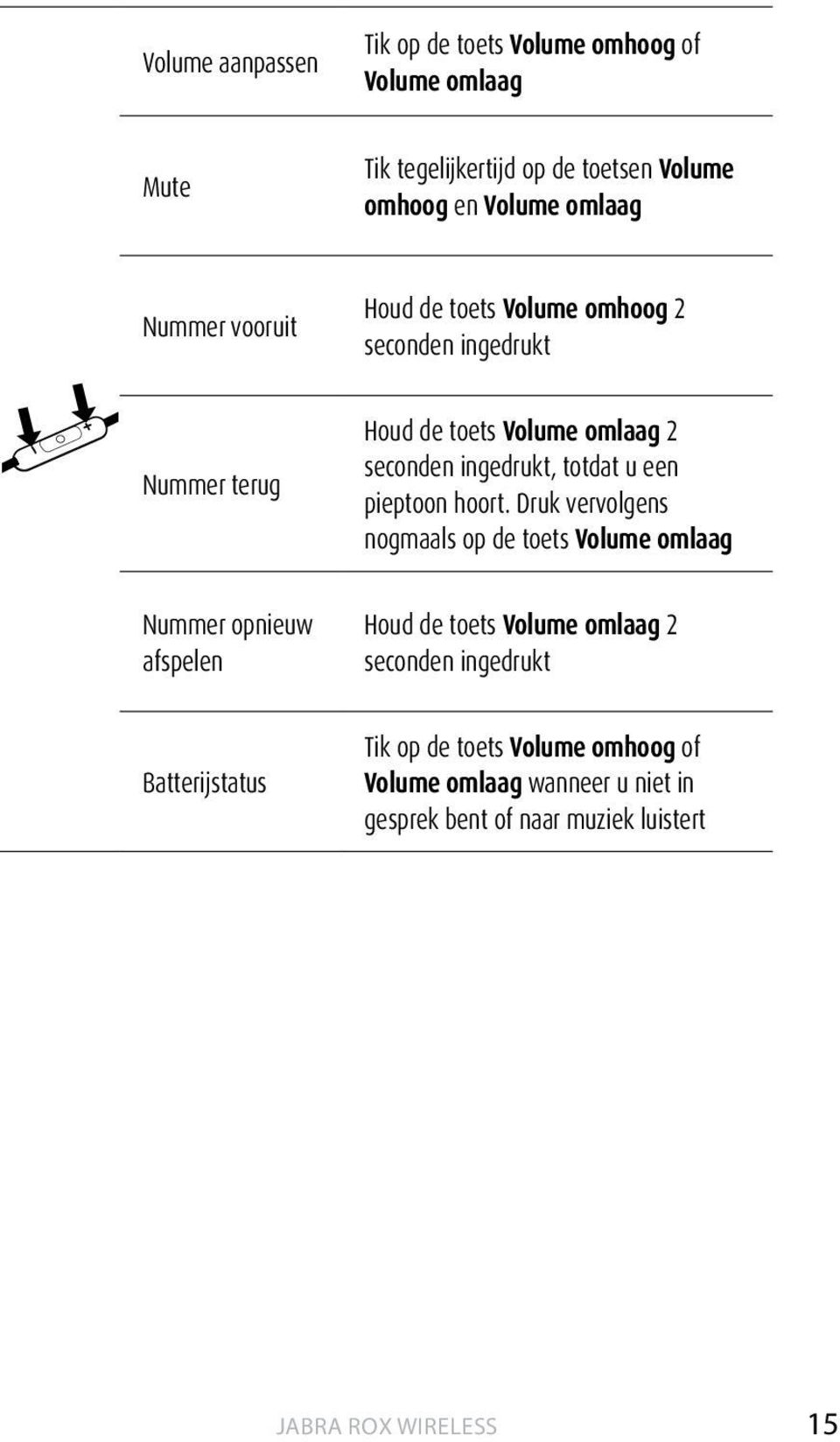 totdat u een pieptoon hoort.