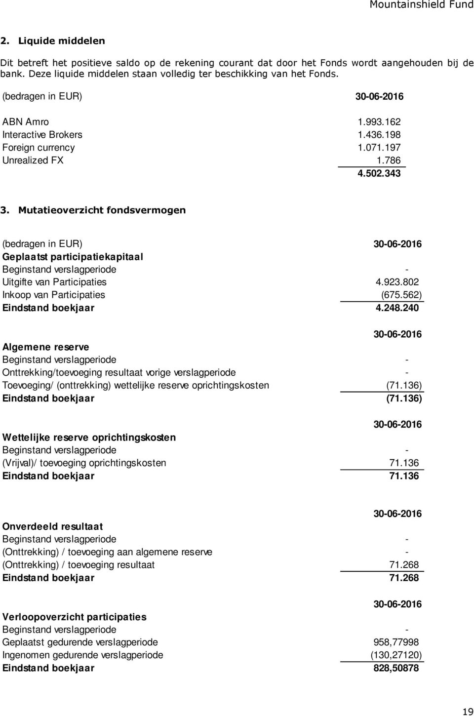 Mutatieoverzicht fondsvermogen (bedragen in EUR) Geplaatst participatiekapitaal Beginstand verslagperiode - Uitgifte van Participaties 4.923.802 Inkoop van Participaties (675.