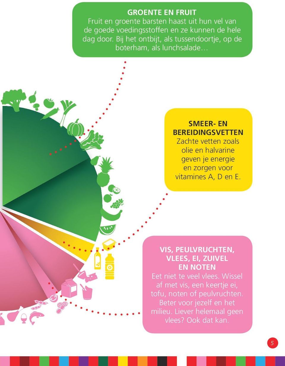 halvarine geven je energie en zorgen voor vitamines A, D en E.