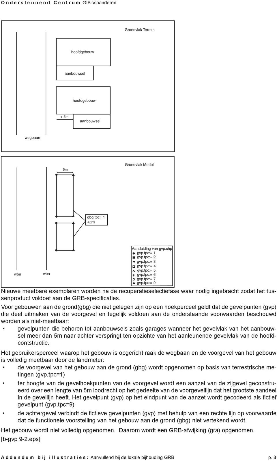 Voor gebouwen aan de grond(gbg) die niet gelegen zijn op een hoekperceel geldt dat de gevelpunten (gvp) die deel uitmaken van de voorgevel en tegelijk voldoen aan de onderstaande voorwaarden