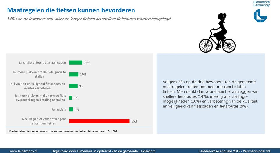 bewoners kan de gemeente maatregelen treffen om meer mensen te laten fietsen.